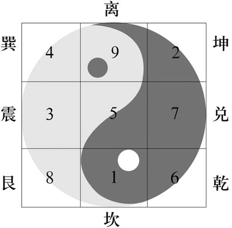 五行九宮|九宮(道家詞語):介紹,特點,九宮算圖,九宮地支,九宮地支圖,象棋術。